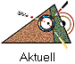 Aktuell