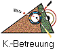 K.-Betreuung