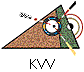 KVV