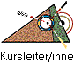 Kursleiter/innen