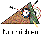 Nachrichten